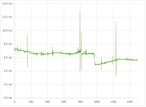 Skyrim high 1080p frametimes Skyrim high 1080p frametimes